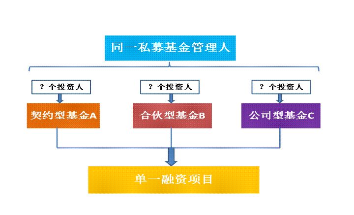 資管新規下私募基金產品架構設計的關鍵考量與合規路徑