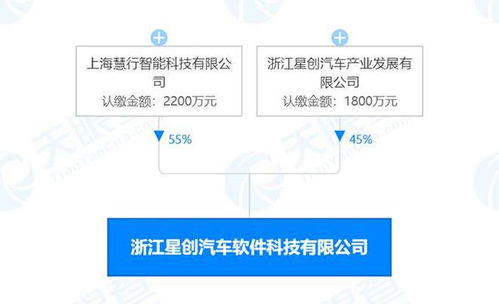 中國一汽豪擲1.5億元購車補貼領銜，信息系統集成服務行業動態速覽